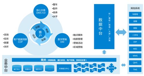 基于车辆数据的数据化运营方案