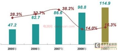 赛车燃油效率的优化方法