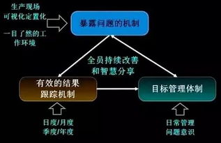 车队管理层如何决策关键投资，掌握关键投资的艺术