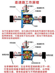 赛车差速器的作用