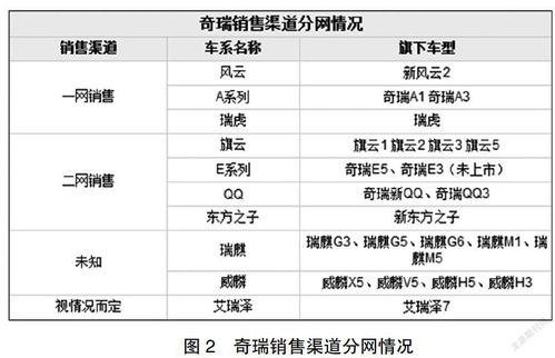 赛车市场营销行业状况分析