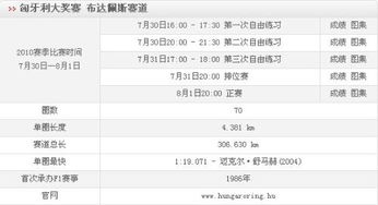 f1比赛开始时间多久