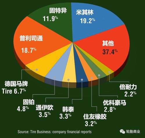 轮胎品牌市场占有率排行榜