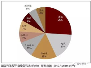 赛车 仪表盘