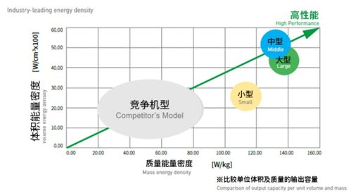 f1传动方式