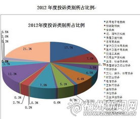 汽车通信系统故障