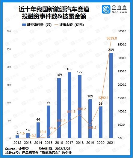 汽车赛道设计年薪