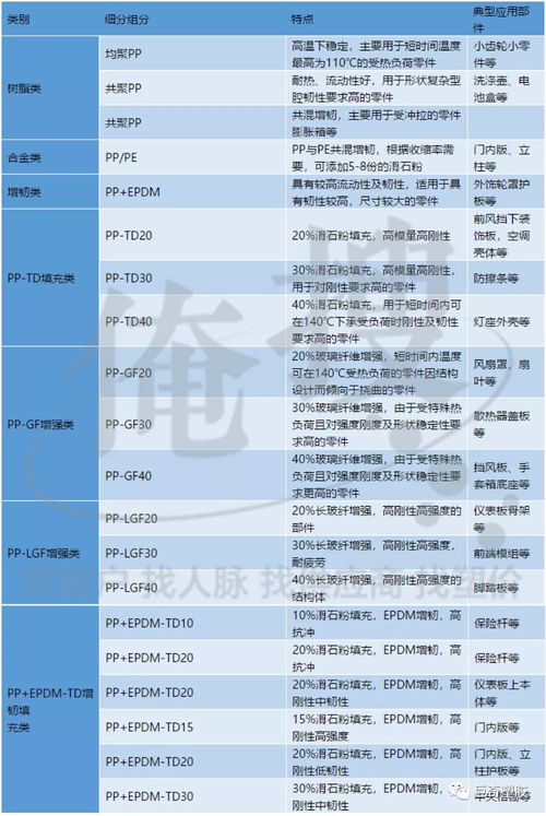 赛车材料及特性分析