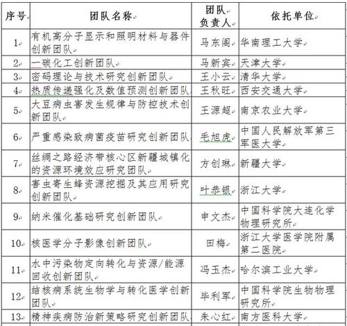 车队人才培养与选手选拔机制的区别是