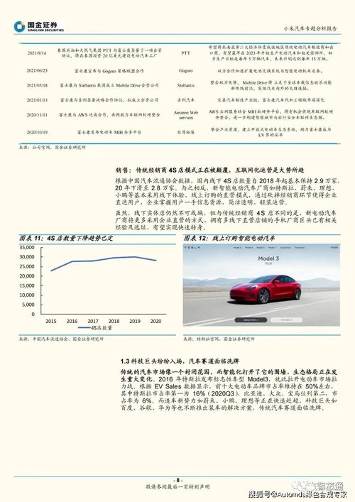 赛车研究报告