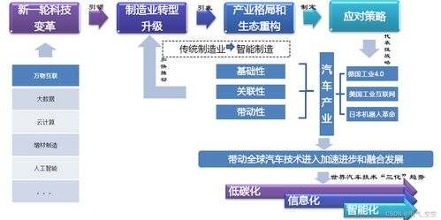 汽车节能技术包括哪三大方面